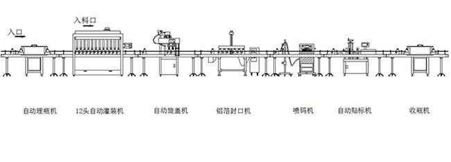 星火12頭液體定量灌裝機設備生產線