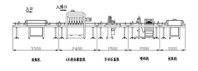 星火六頭液體定量灌裝機生產線設備